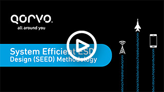 System-Efficient ESD Design (SEED) Methodology