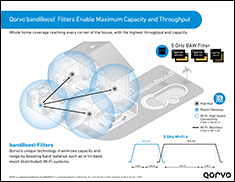 Qorvo® bandBoost™ Enables Maximum Capacity and Throughput Infographic