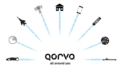 Qorvo: All Around You