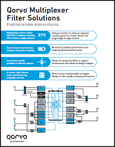 Qorvo Mobile Filter Solutions: Antennaplexers